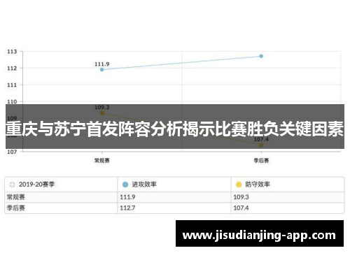 重庆与苏宁首发阵容分析揭示比赛胜负关键因素